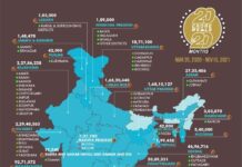 20 Crore Meals Map