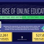 The-Rise-of-Online-Education-infographic