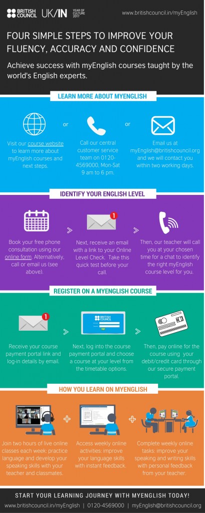 British Council launches myEnglish: An effective online English improvement course for India