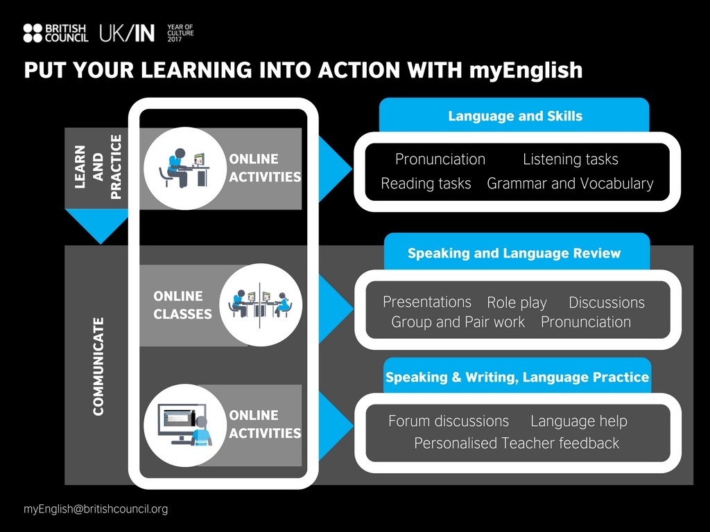 British Council launches myEnglish: An effective online English improvement course for India