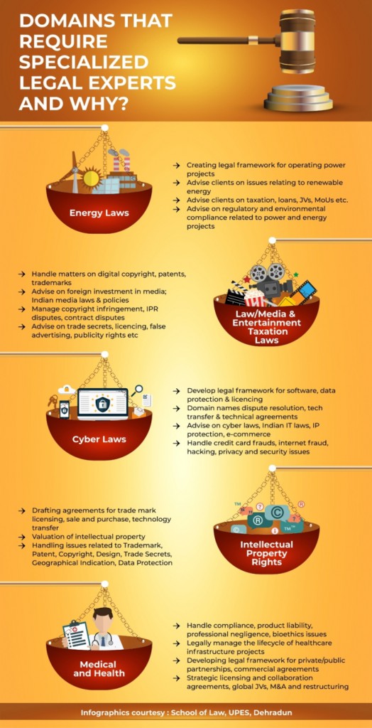 Law specializations in demand