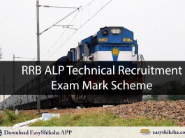 RRB ALP, recruitment, railway