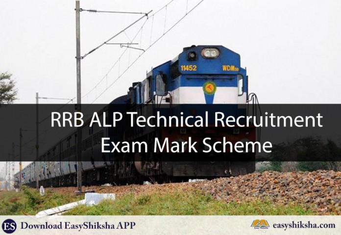 RRB ALP, recruitment, railway