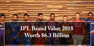 Indian Brand, IPL, IPL Brand Value