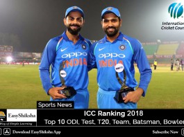 ICC Ranking