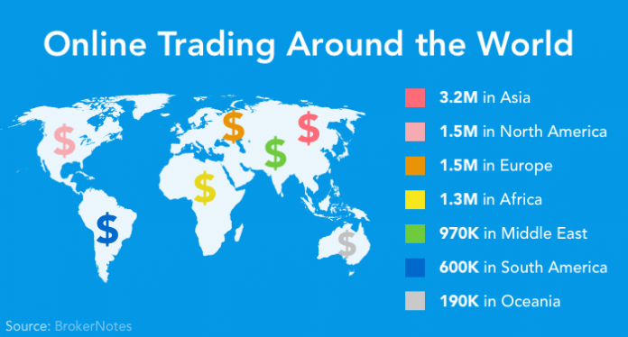 Online Trading in Asia