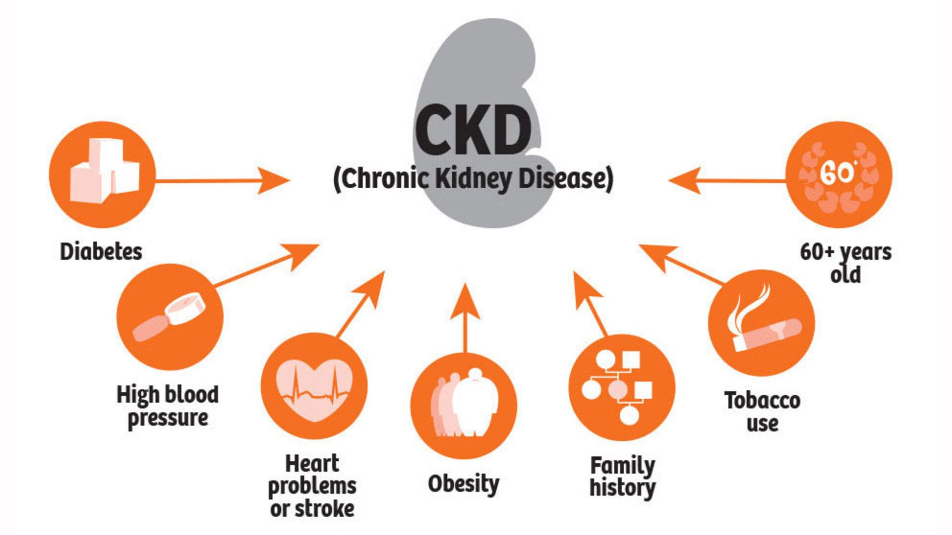 chronic-kidney-disease-and-diet