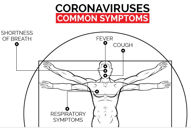 Common Symptoms of Coronovirus