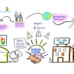 Meity Startup Hub Poster