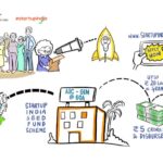 Startup India Poster