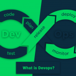 What is DevOps?